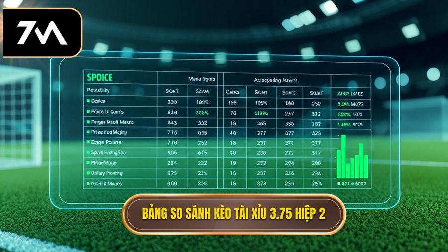 Bảng so sánh các kịch bản của kèo tài xỉu 3.75 hiệp 2