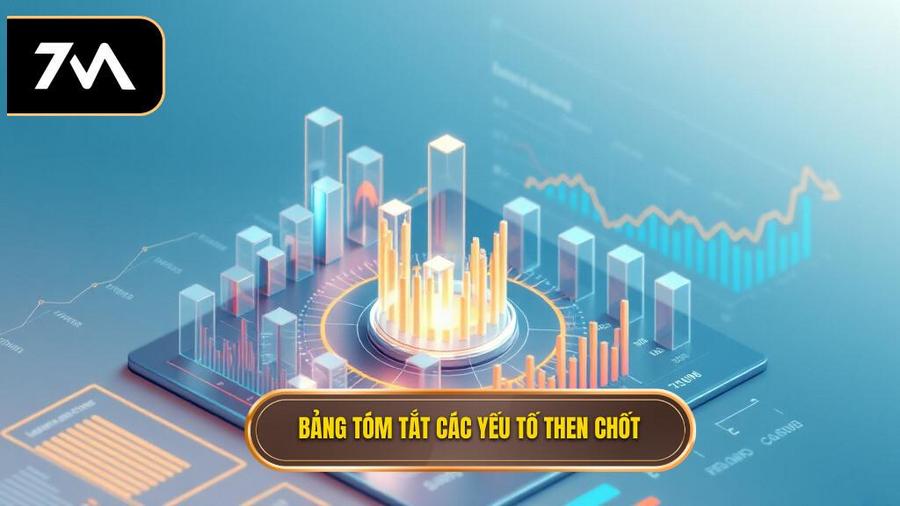 Bảng tóm tắt các yếu tố then chốt