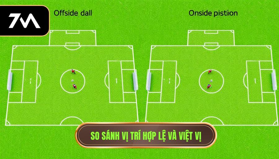 3. So sánh vị trí hợp lệ và việt vị